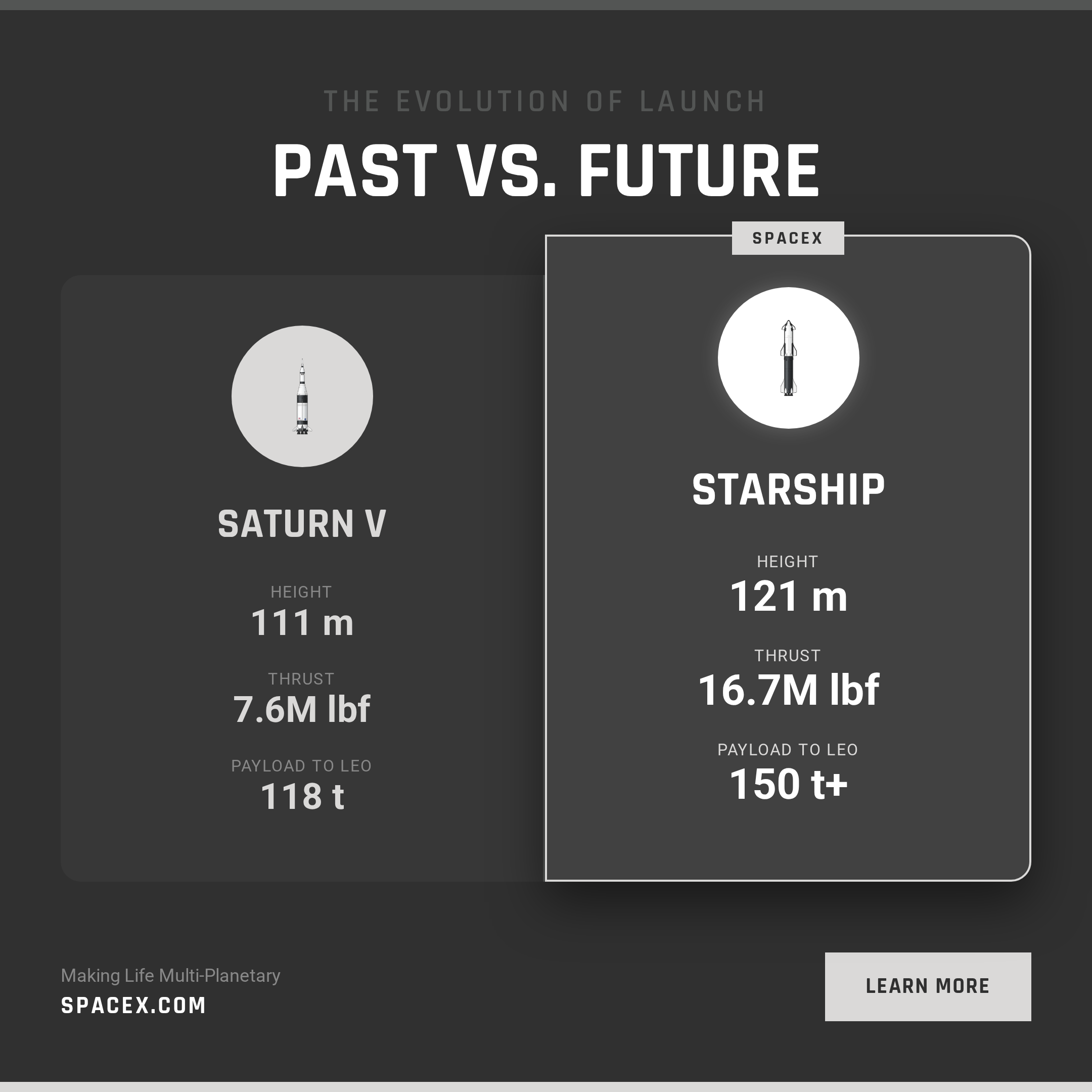 Square ad creative showing past vs future rocket comparison