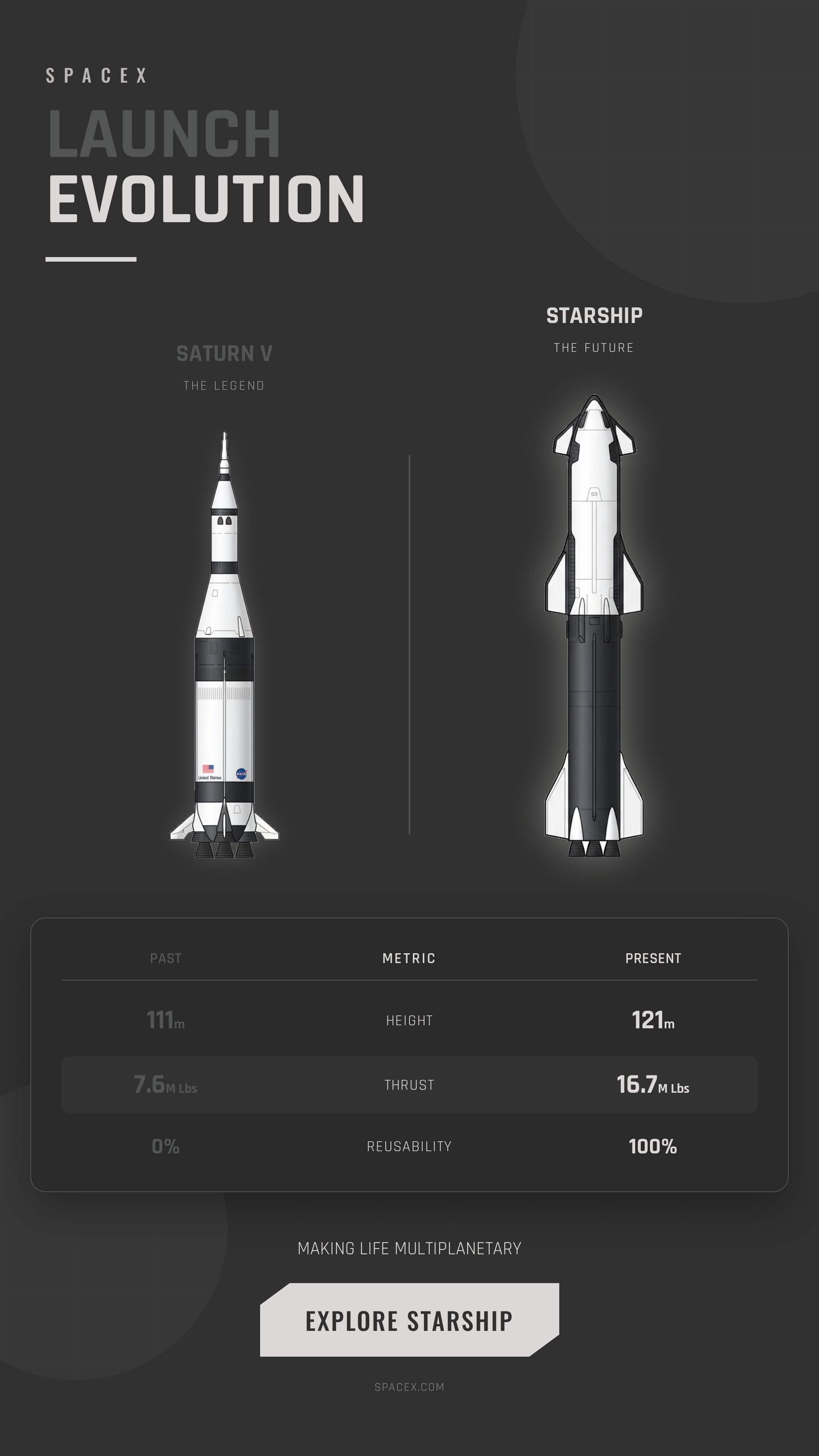 Story ad creative showing launch evolution